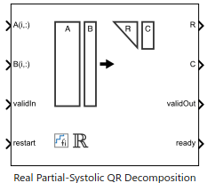 ハードウェア効率に優れた Real Partial-Systolic QR Decomposition の実装