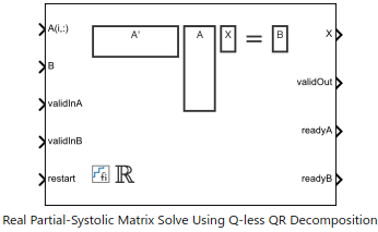 ハードウェア効率に優れた Real Partial-Systolic Matrix Solve Using Q-less QR Decomposition の実装