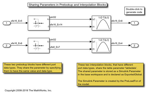 Prelookup と Interpolation ブロックの共有パラメーター