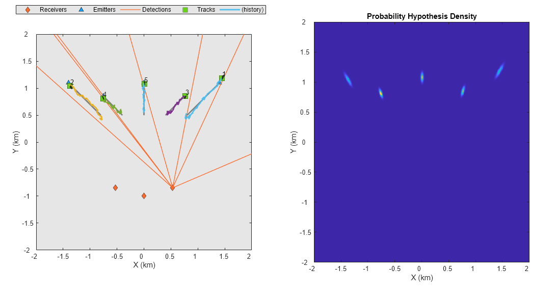 Asynchronous Angle-only Tracking with GM-PHD Tracker