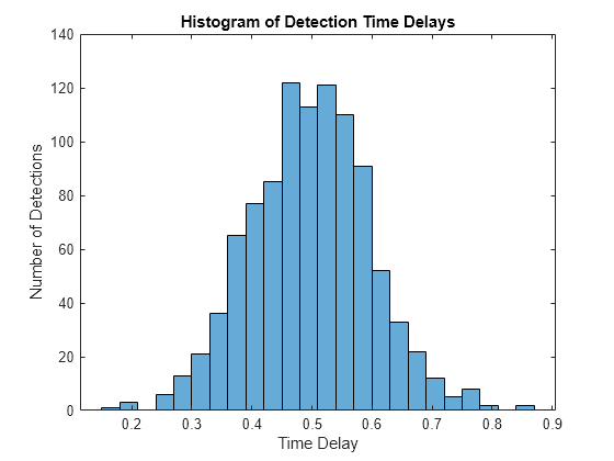 How to Simulate Out-of-Sequence Measurements