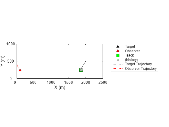 matlab video tracking velocity vector code