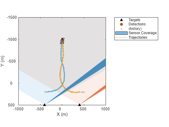 Handle Out-of-Sequence Measurements in Multisensor Tracking Systems