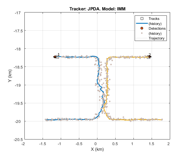 Tracking Closely Spaced Targets Under Ambiguity