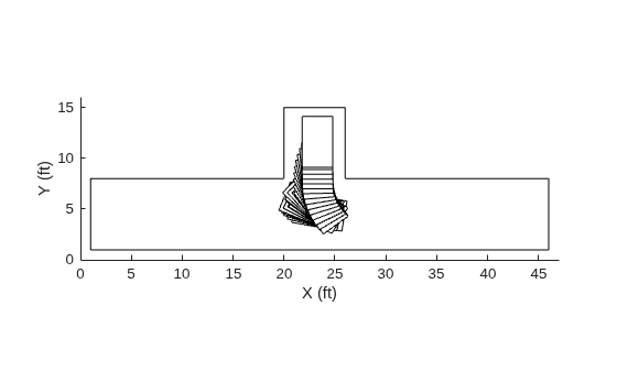 Figure contains an axes object. The axes object with xlabel X (ft), ylabel Y (ft) contains 37 objects of type line, polygon.