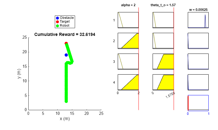 Explainable Fuzzy Support System for Black-Box Model of Robot Obstacle Avoidance