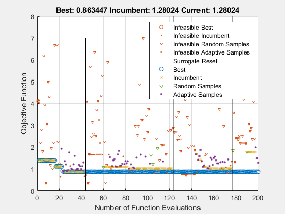 fmincon nonlinear constraints