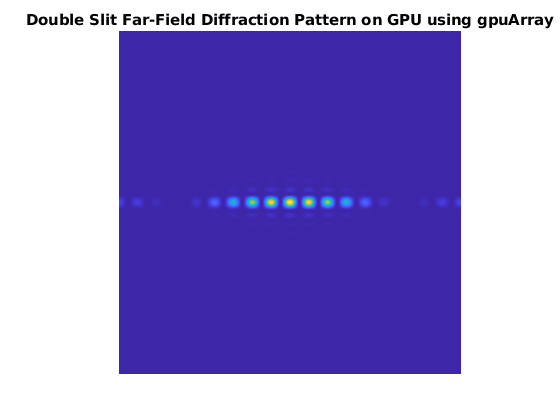 CUDA FFT ライブラリを使用した回折パターンのシミュレーション