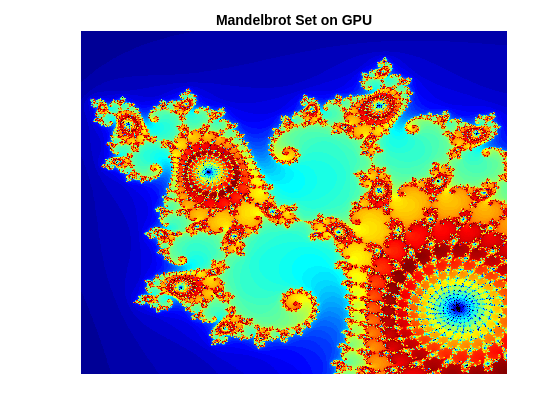 Figure contains an axes object. The axes object with title Mandelbrot Set on GPU contains an object of type image.