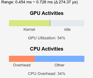 深層学習ネットワーク用の生成コードのパフォーマンス解析