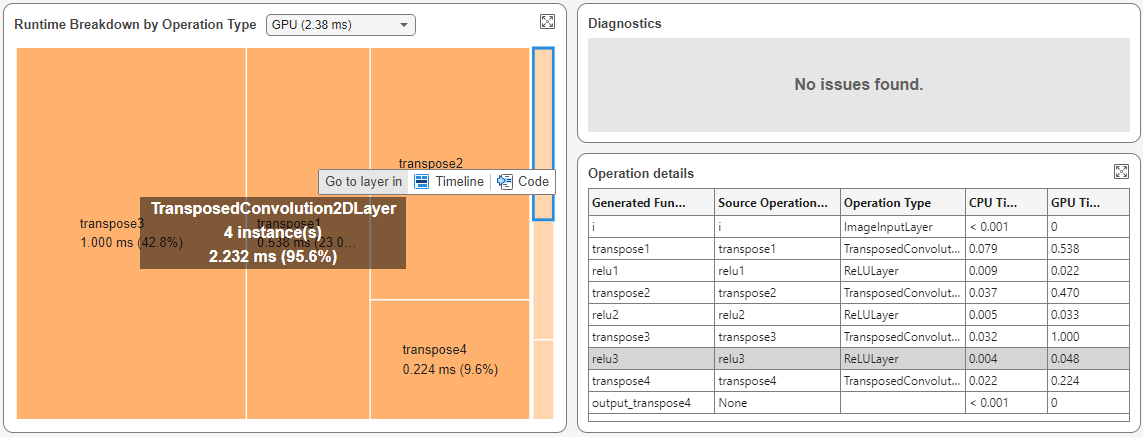 Runtime Breakdown by Operation Type and Operation Details panes with the relu3 layer selected