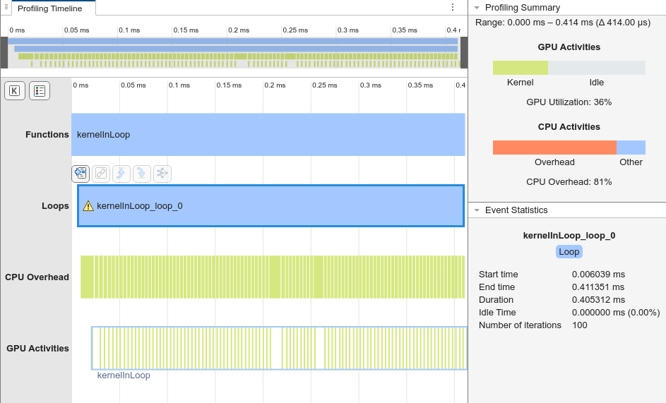 Performance Analyzer results for the kernelInLoop function