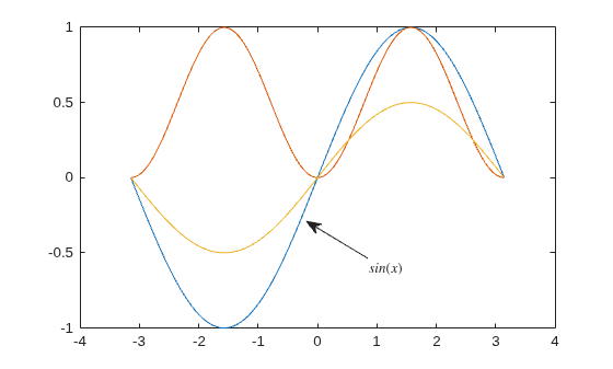 Figure contains an axes object. The axes object contains 3 objects of type line.