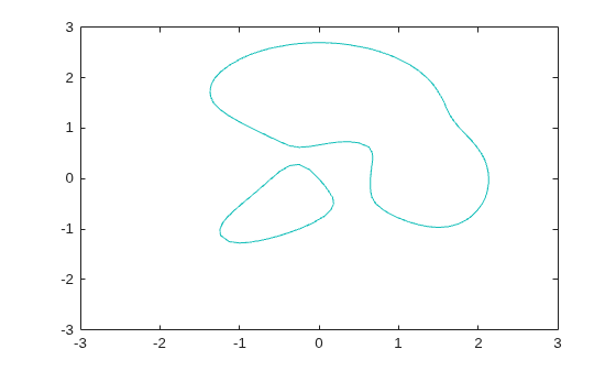 Figure contains an axes object. The axes object contains an object of type contour.