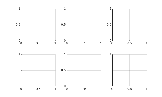 Figure contains 6 axes objects. Axes object 1 is empty. Axes object 2 is empty. Axes object 3 is empty. Axes object 4 is empty. Axes object 5 is empty. Axes object 6 is empty.