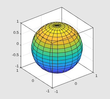 Figure contains an axes object. The axes object contains an object of type surface.