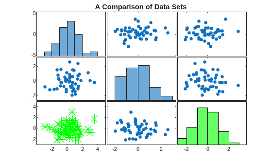 MATLAB figure