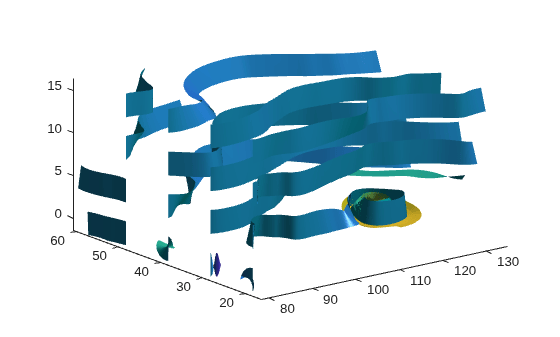 Figure contains an axes object. The axes object contains 16 objects of type surface.