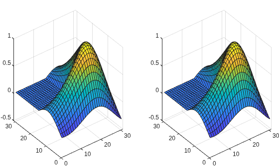 Figure contains 2 axes objects. Axes object 1 contains an object of type surface. Axes object 2 contains an object of type surface.