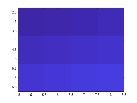 Figure contains an axes object. The axes object contains an object of type image.