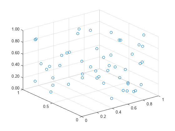 Figure contains an axes object. The axes object contains an object of type scatter.