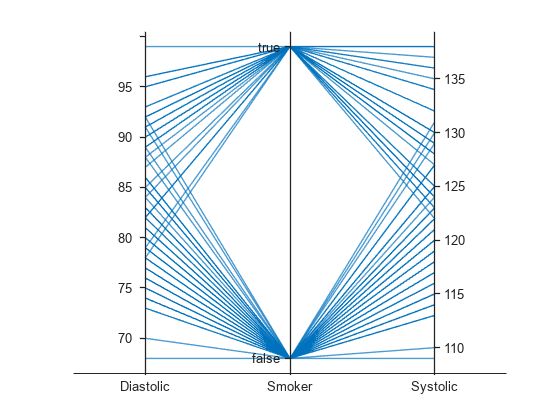 Figure contains an object of type parallelplot.