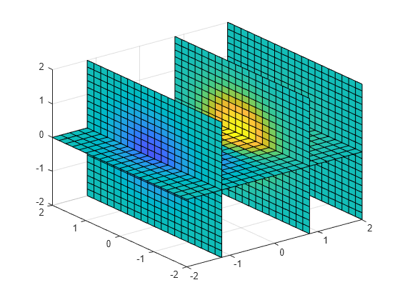 Figure contains an axes object. The axes object contains 4 objects of type surface.