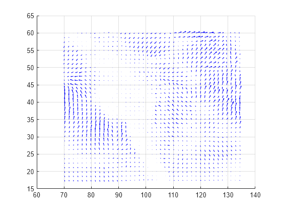 Figure contains an axes object. The axes object contains an object of type quiver.