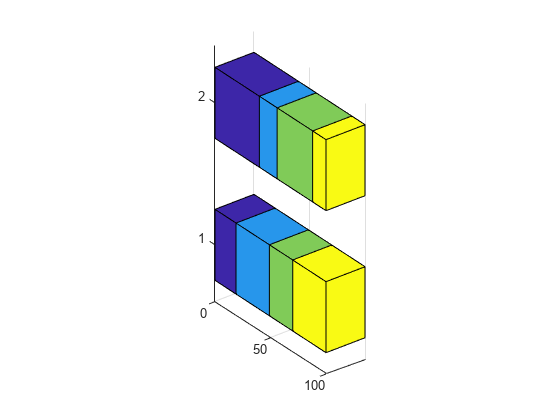 Figure contains an axes object. The axes object contains 4 objects of type surface.