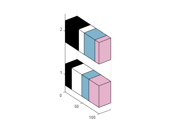 Figure contains an axes object. The axes object contains 4 objects of type surface.