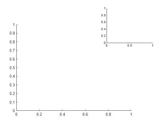 Figure contains 2 axes objects. Axes object 1 is empty. Axes object 2 is empty.