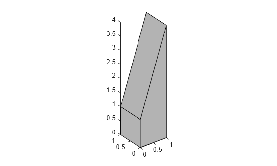 Figure contains an axes object. The axes object contains an object of type patch.