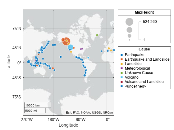 Figure contains an object of type geobubble.