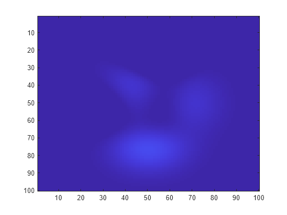 Figure contains an axes object. The axes object contains an object of type image.