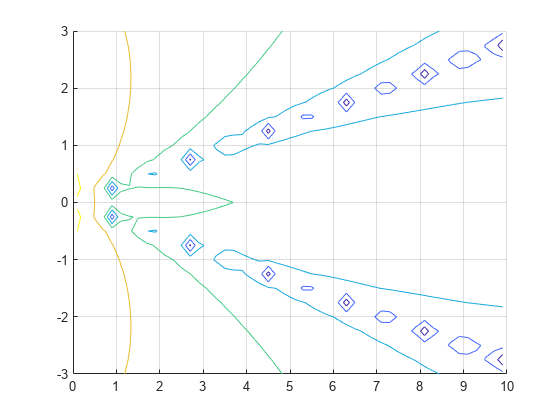 Figure contains an axes object. The axes object contains 41 objects of type patch.