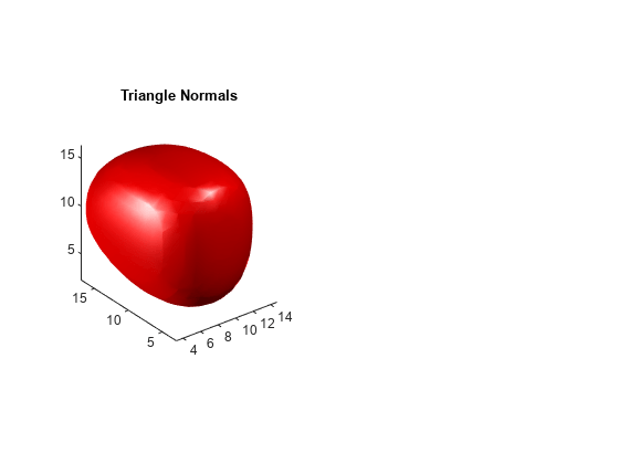 Figure contains an axes object. The axes object with title Triangle Normals contains an object of type patch.