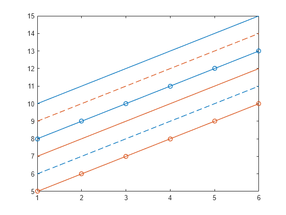 Figure contains an axes object. The axes object contains 6 objects of type line.