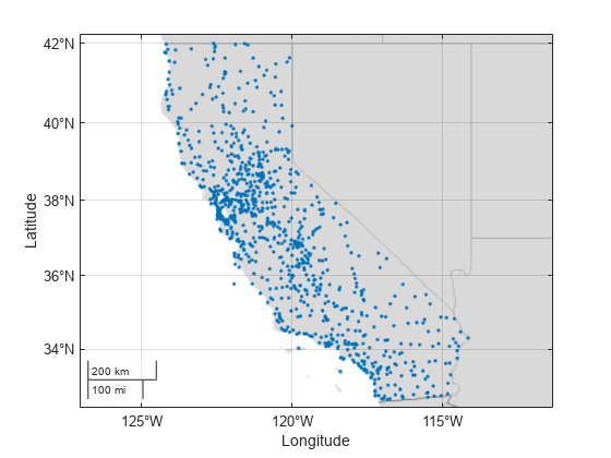 Figure contains an axes object. The axes object contains an object of type scatter.