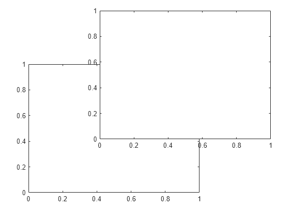 Figure contains 2 axes objects. Axes object 1 is empty. Axes object 2 is empty.