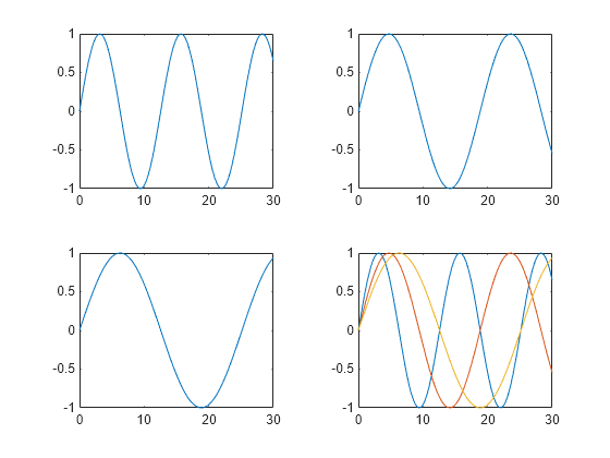 Figure contains 4 axes objects. Axes object 1 contains an object of type line. Axes object 2 contains an object of type line. Axes object 3 contains an object of type line. Axes object 4 contains 3 objects of type line.