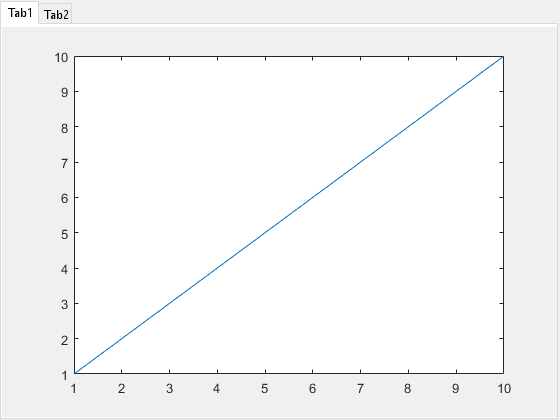 Figure contains 2 axes objects and another object of type uitabgroup. Axes object 1 contains an object of type surface. Axes object 2 contains an object of type line.