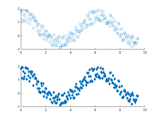 Figure contains 2 axes objects. Axes object 1 contains an object of type scatter. Axes object 2 contains an object of type scatter.