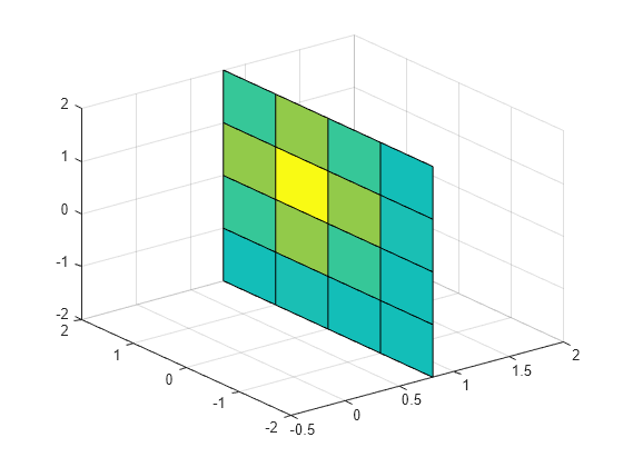 Figure contains an axes object. The axes object contains an object of type surface.