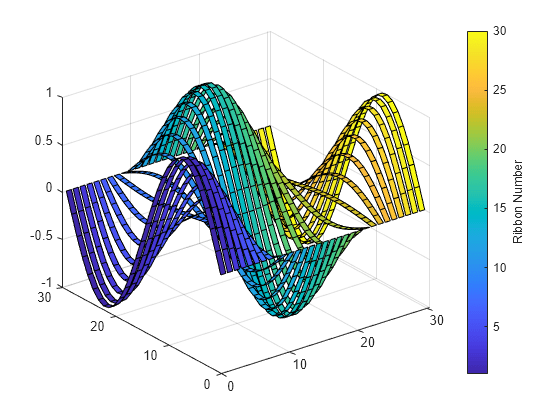 Figure contains an axes object. The axes object contains 30 objects of type surface.