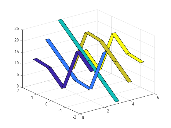 Figure contains an axes object. The axes object contains 5 objects of type surface.