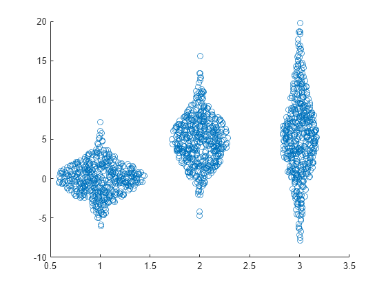 Figure contains an axes object. The axes object contains an object of type scatter.