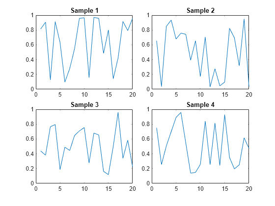 Figure contains 4 axes objects. Axes object 1 with title Sample 1 contains an object of type line. Axes object 2 with title Sample 2 contains an object of type line. Axes object 3 with title Sample 3 contains an object of type line. Axes object 4 with title Sample 4 contains an object of type line.