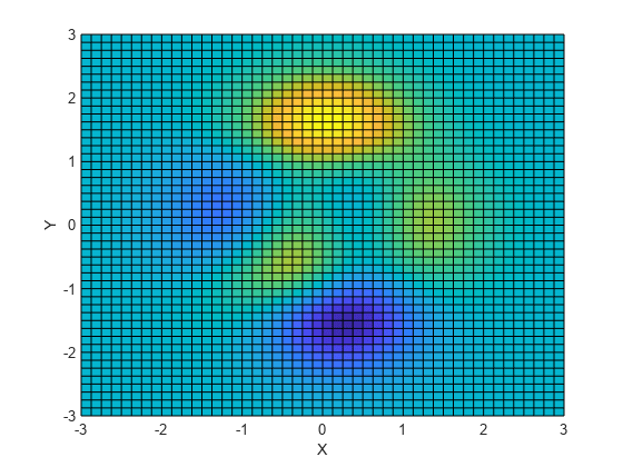 Figure contains an axes object. The axes object with xlabel X, ylabel Y contains an object of type surface.