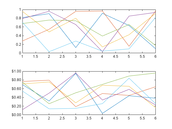 Figure contains 2 axes objects. Axes object 1 contains 6 objects of type line. Axes object 2 contains 6 objects of type line.