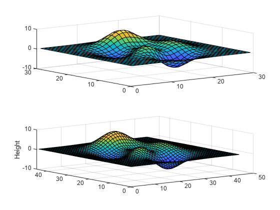 Figure contains 2 axes objects. Axes object 1 contains an object of type surface. Axes object 2 contains an object of type surface.